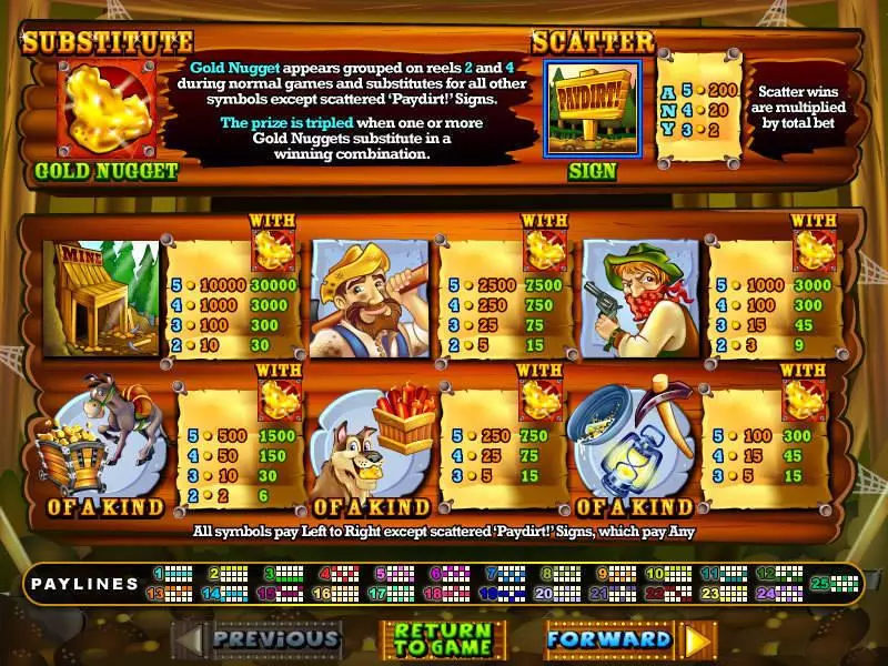 Paydirt! RTG Slot Game released in January 2009 - Free Spins