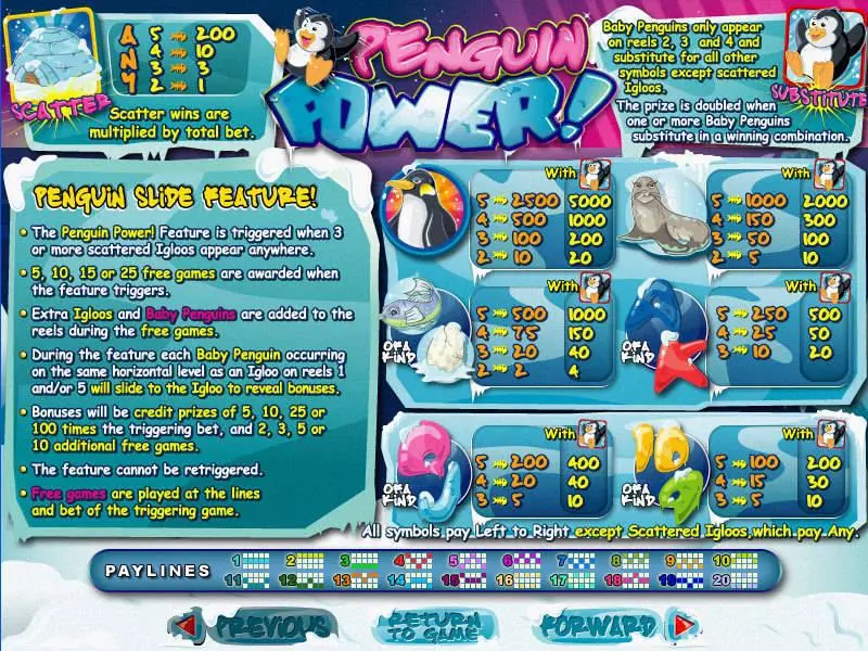Penguin Power RTG Slot Game released in August 2006 - Free Spins