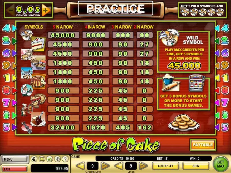 Piece of Cake GTECH Slot Game released in   - Second Screen Game