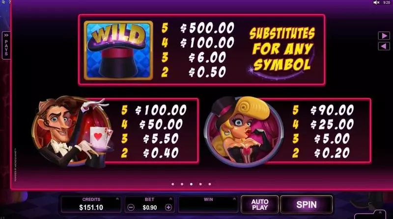 Rabbit in the Hat Microgaming Slot Game released in April 2015 - Free Spins