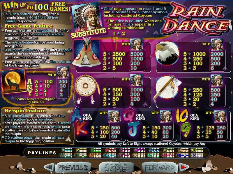 Rain Dance RTG Slot Game released in January 2006 - Free Spins