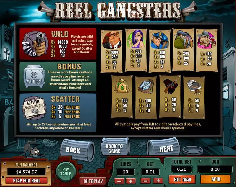Reel Gangsters Topgame Slot Game released in   - Free Spins