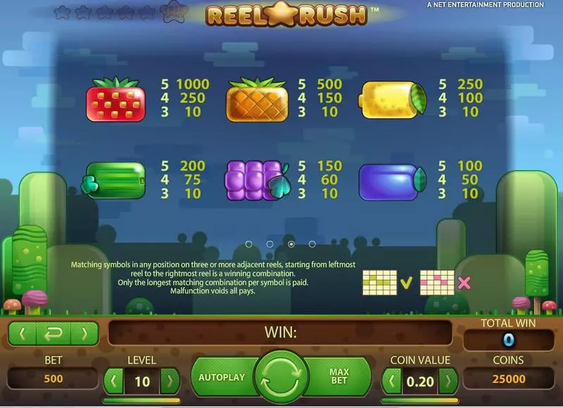 Reel Rush NetEnt Slot Game released in   - On Reel Game