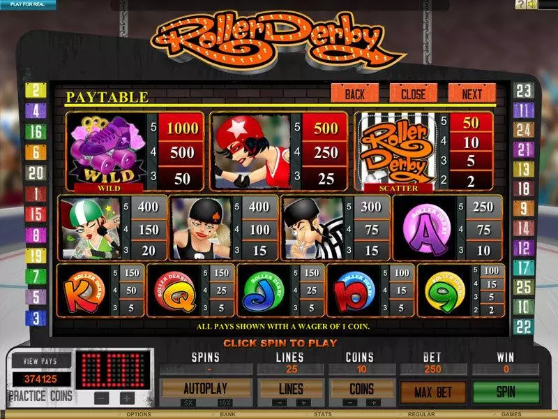 Roller Derby Genesis Slot Game released in March 2012 - Free Spins