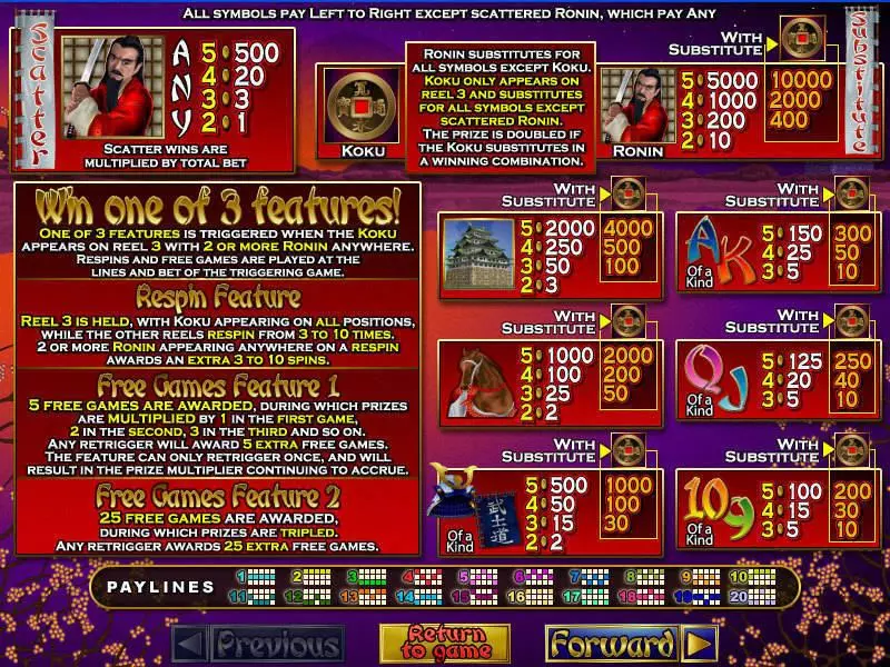 Ronin RTG Slot Game released in March 2005 - Free Spins
