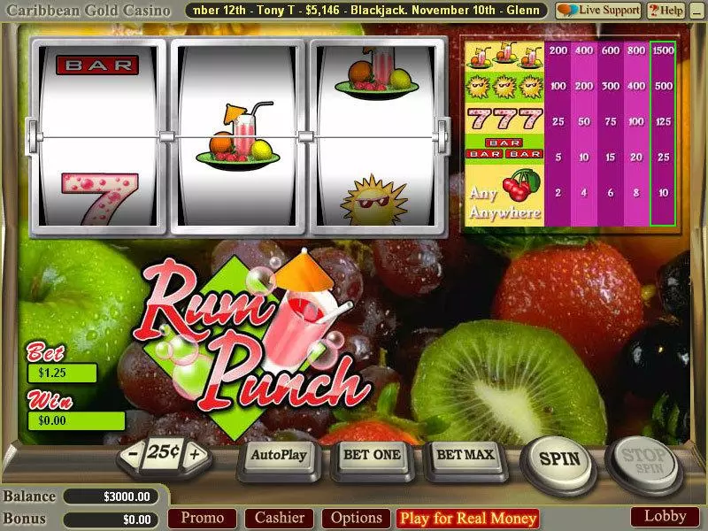 Rum Punch Vegas Technology Slot Game released in   - 