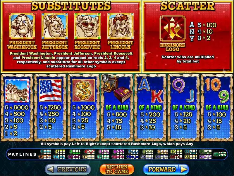 Rushmore Riches RTG Slot Game released in July 2010 - Free Spins