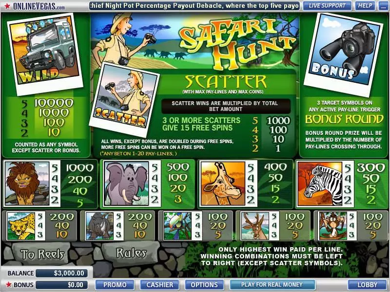 SafariHunt Vegas Technology Slot Game released in   - Free Spins