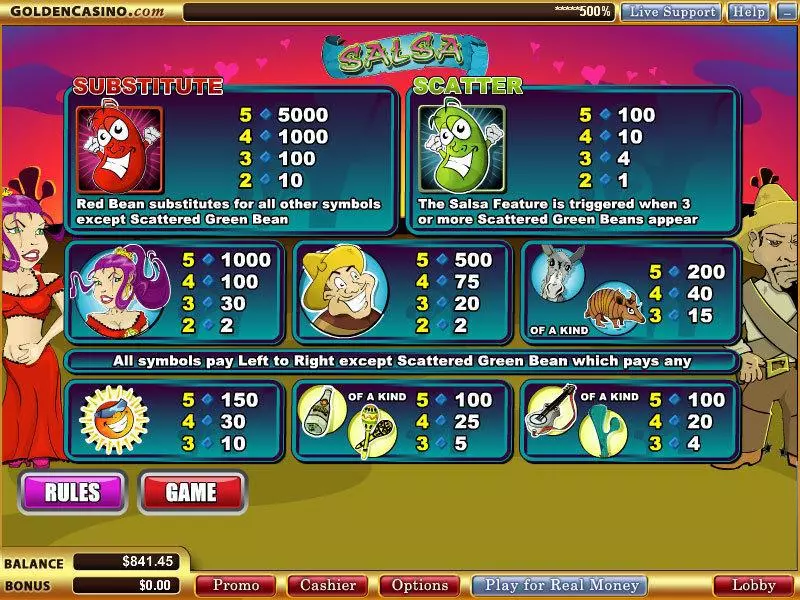 Salsa WGS Technology Slot Game released in May 2009 - Second Screen Game