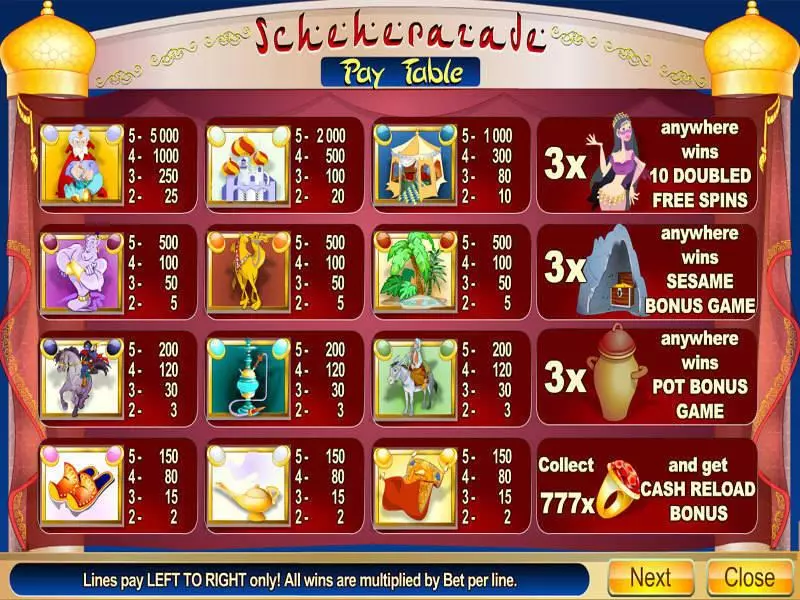 Scheherazade Byworth Slot Game released in   - Free Spins