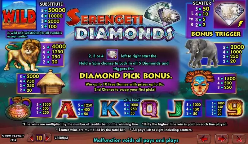 Serengeti Diamonds Amaya Slot Game released in   - Free Spins