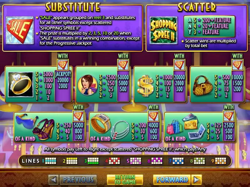 Shopping Spree 2 RTG Slot Game released in November 2009 - Free Spins