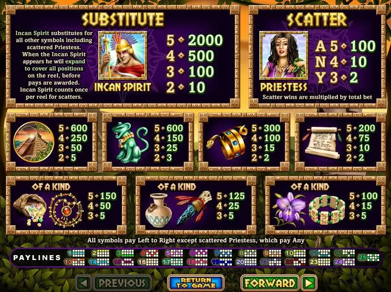 Spirit Of The Inca RTG Slot Game released in December 2012 - Free Spins