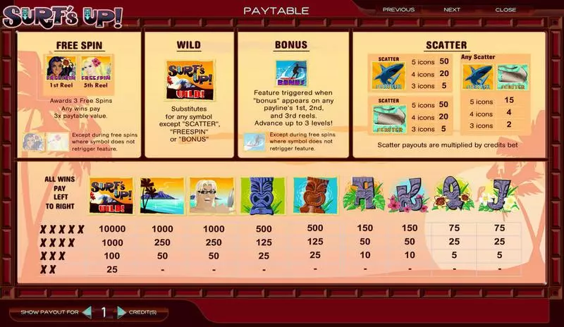 Surf's Up Amaya Slot Game released in   - Multi Level