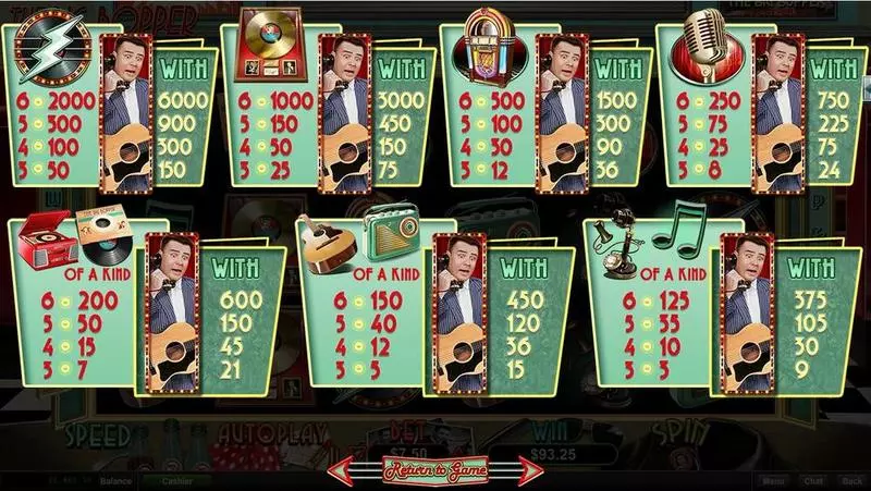 The Big Bopper RTG Slot Game released in April 2016 - Free Spins
