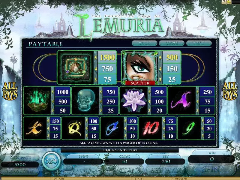 The Forgotten Land of Lemuria Genesis Slot Game released in November 2011 - Second Screen Game