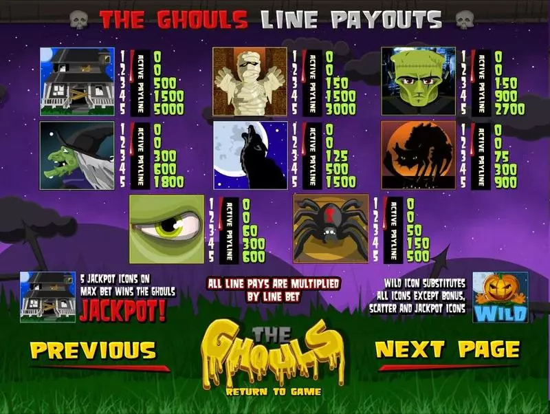 The Ghouls BetSoft Slot Game released in   - Second Screen Game