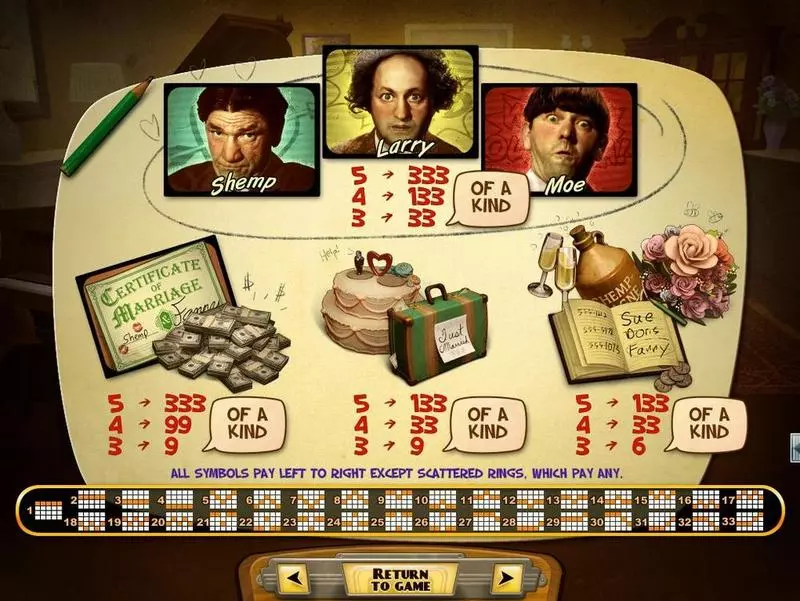 The Three Stooges Brideless Groom RTG Slot Game released in March 2015 - Free Spins