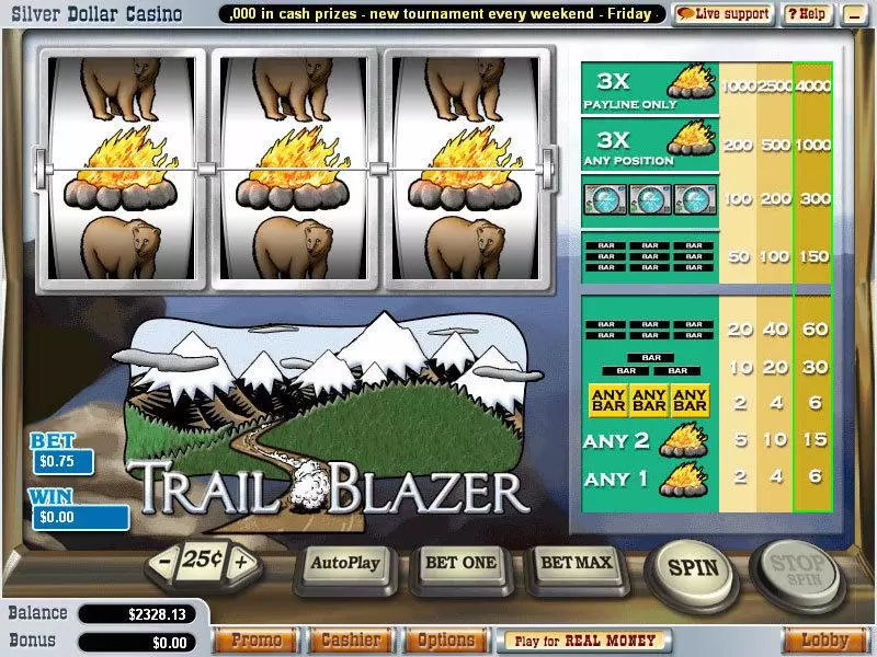 Trail Blazer Vegas Technology Slot Game released in   - 