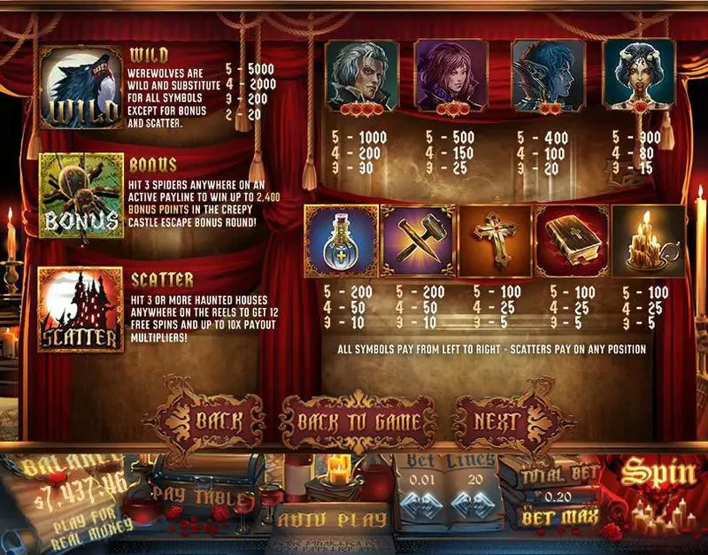Transylvania Topgame Slot Game released in   - Free Spins