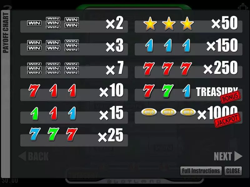 TreasureBox Slotland Software Slot Game released in   - Free Spins