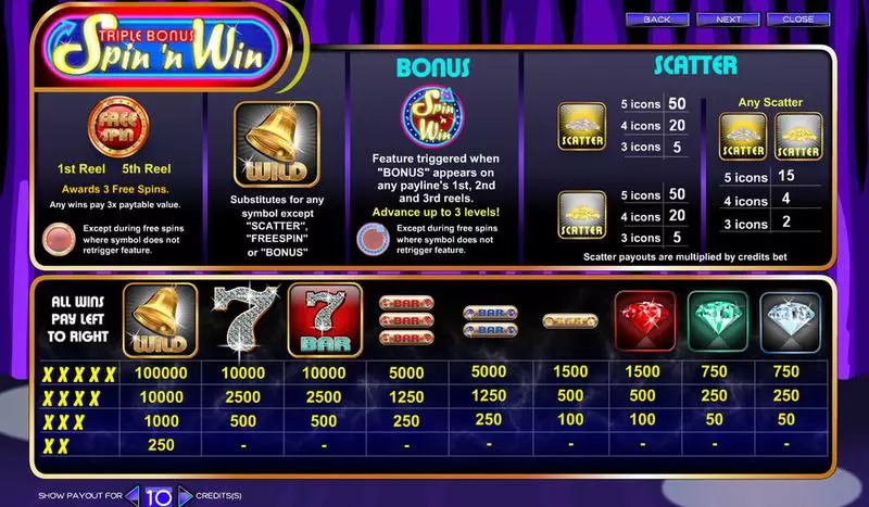 Triple Bonus Spin 'n Win Amaya Slot Game released in   - Multi Level