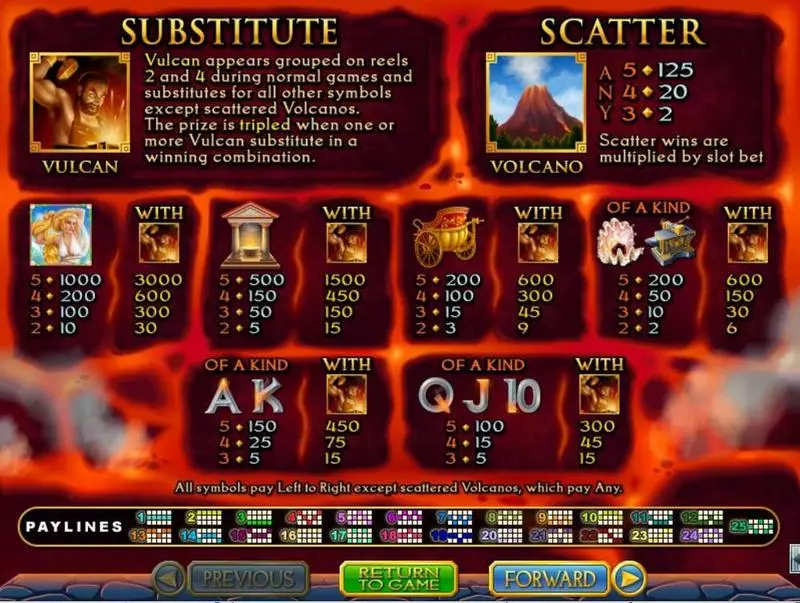 Vulcan RTG Slot Game released in March 2013 - Feature Guarantee