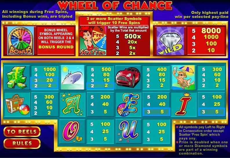 Wheel of Chance 5-Reels WGS Technology Slot Game released in September 2006 - Free Spins