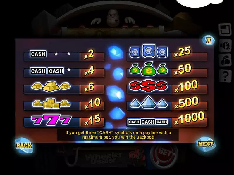 Wheeler Dealer Slotland Software Slot Game released in   - Free Spins