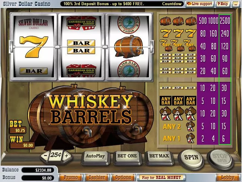 Whiskey Barrels Vegas Technology Slot Game released in   - 