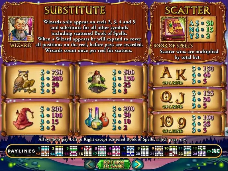 Wild Wizards RTG Slot Game released in December 2014 - Free Spins
