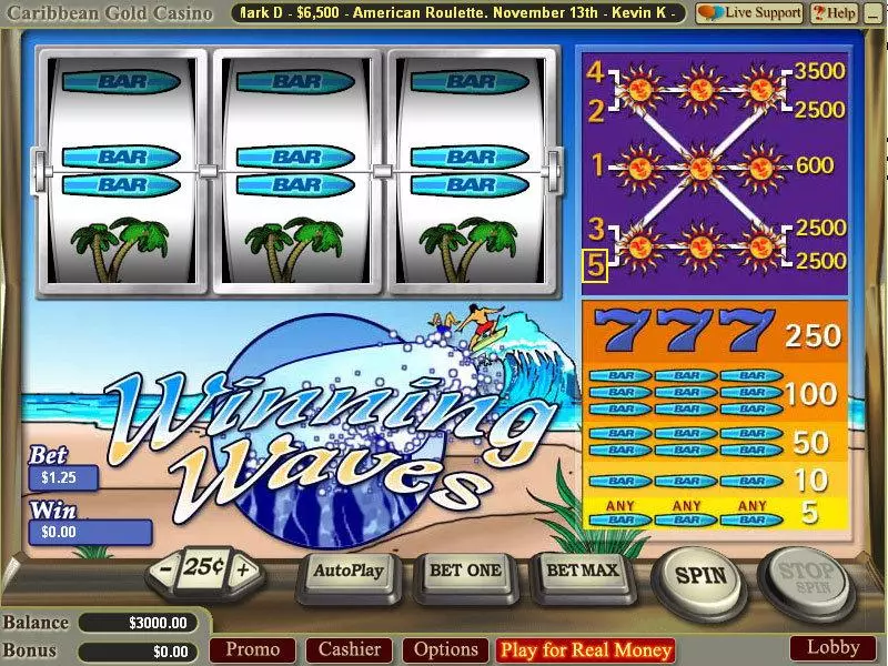 Winning Waves Vegas Technology Slot Game released in   - 
