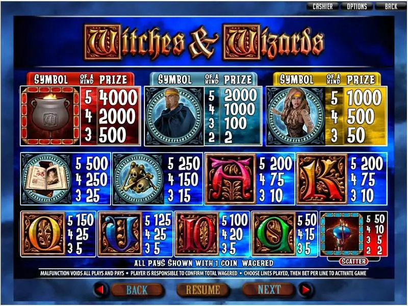 Witches and Wizards RTG Slot Game released in June 2010 - Free Spins
