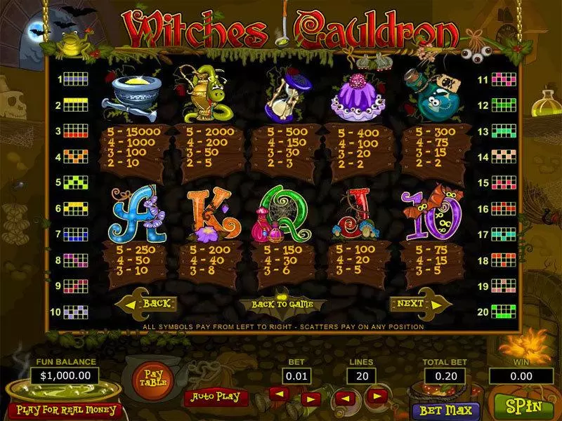 Witches Cauldron Topgame Slot Game released in   - Free Spins