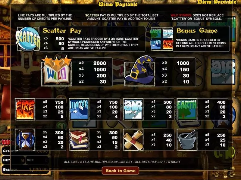 Wizards Castle BetSoft Slot Game released in   - 